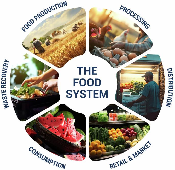 Nutrition Food and Bioresource Technology